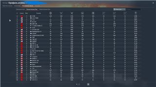 купить аккаунт War Thunder